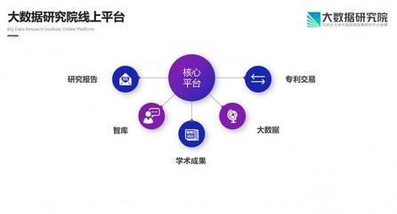 驱动中国成立大数据研究院 驶入大数据产业发展快车道