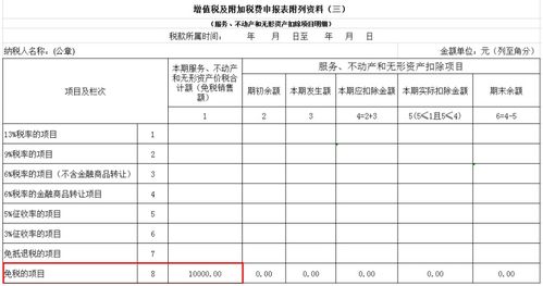 技术转让、技术开发与推广免征增值税的关键要点解析