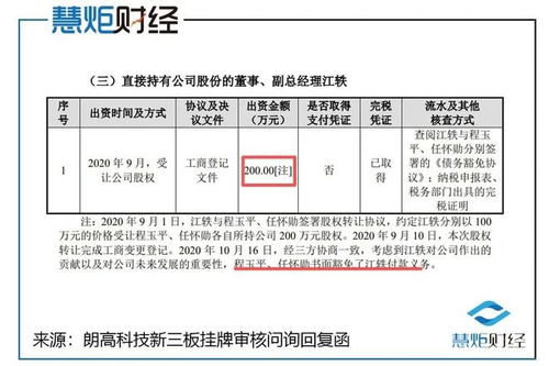 朗高科技IPO 业绩高增背后的毛利率隐忧与技术转让迷局